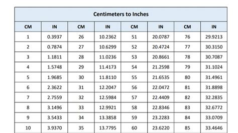 35cm into inches|Convert 35 cm to inches